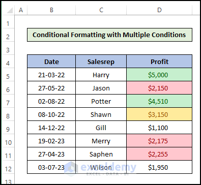 Conditional Formatting with Multiple Rules output