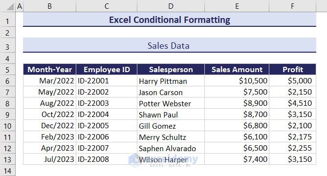 Sample dataset to show how to use conditional formatting in Excel