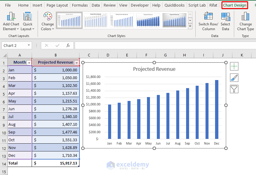 Use of Microsoft Excel: Chart