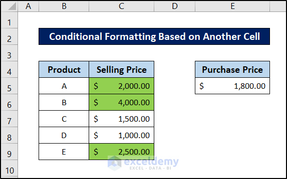 greater values highlighted in conditional formatting formula excel