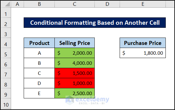 conditional formatting based on another cell in conditional formatting formula excel