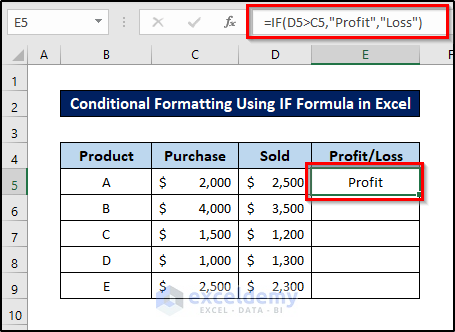 if formula for calculating profit