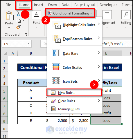 new rule for formatting profit loss in conditional formatting formula excel