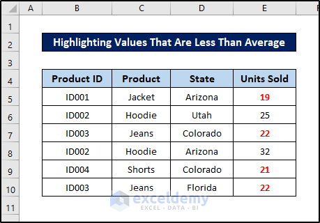 highlighting lower than average values using conditional formatting formula excel