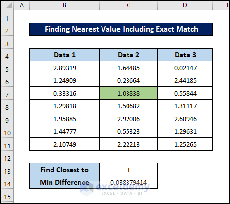 finding nearest value including exact match using conditional formatting formula excel