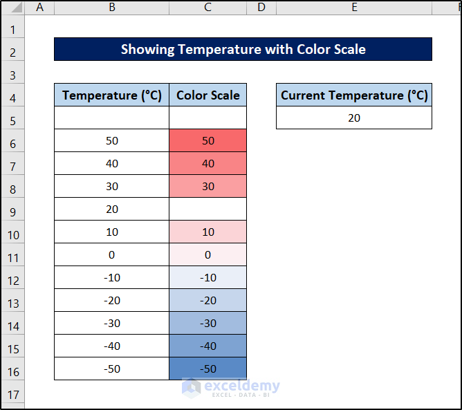 showing temperature with color scale using conditional formatting formula excel