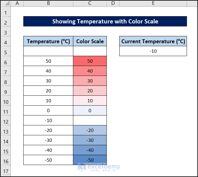 showing temperature with color scale using conditional formatting formula excel different test result