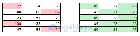 copy conditional formatting in Excel Image 33