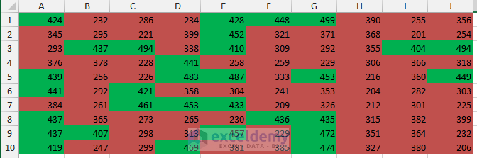 Conditional Formatting in Excel Image 20