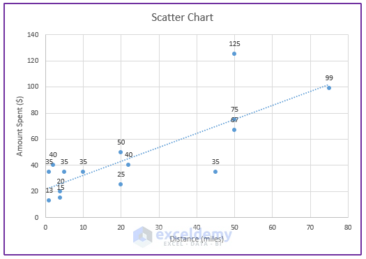 overview image of a scatter chart