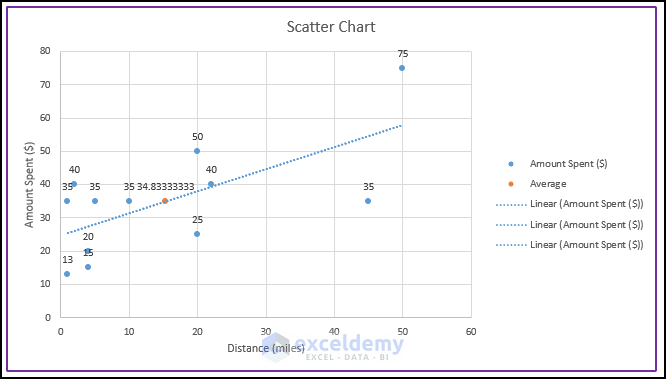 show an average point to a scatter plot