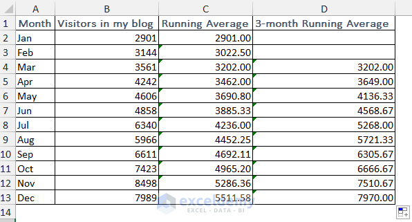 3-Month Running Averages Image 2