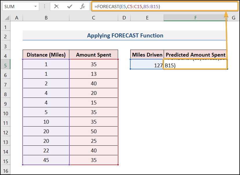 Applying FORECAST Function in Excel