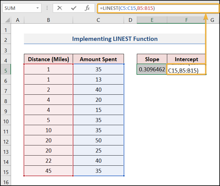 Implementing LINEST Function for Forecasting in Excel