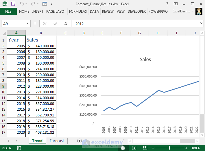 Forecasting in Excel Image 1