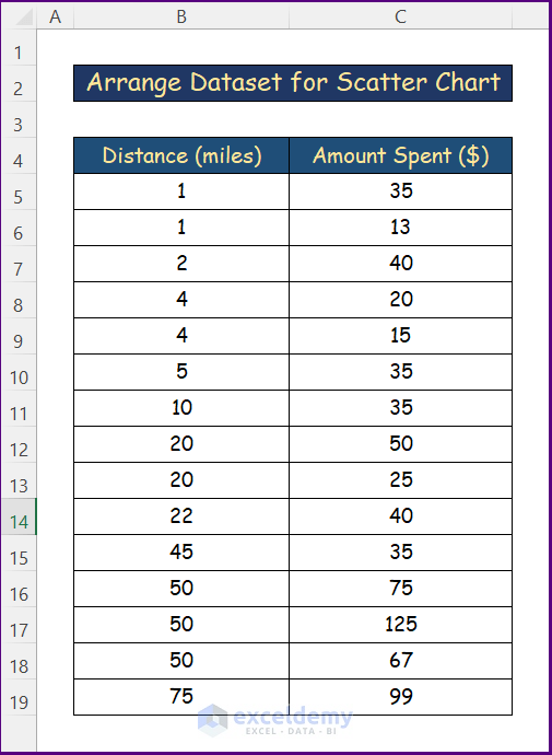arrange dataset for scatter chart