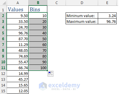 How to make a histogram in Excel Img2
