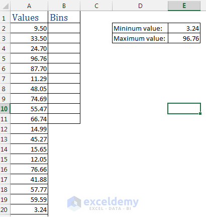How to make a histogram in Excel Img1