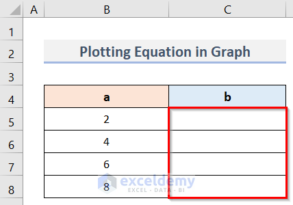 How to Plot Equation in Excel Graph