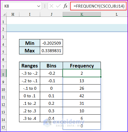 Using FREQUENCY functions to Create Stock Return Frequency Distributions and Histograms in Excel