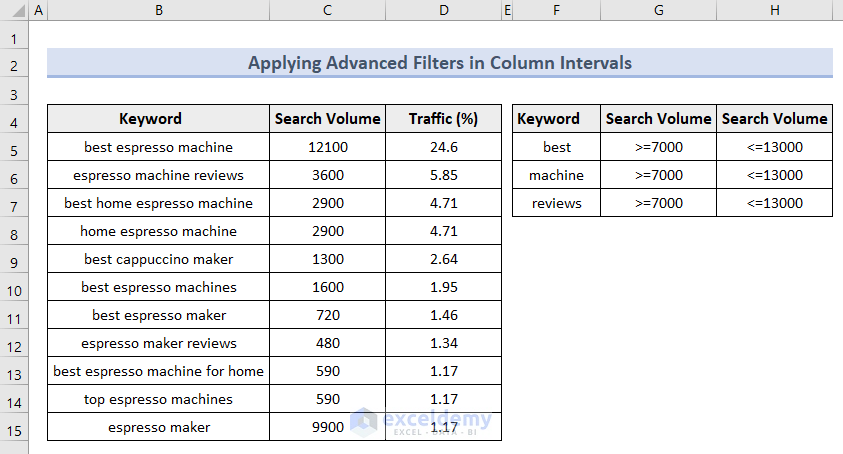 Insert Excel Advanced Filters in Column Intervals