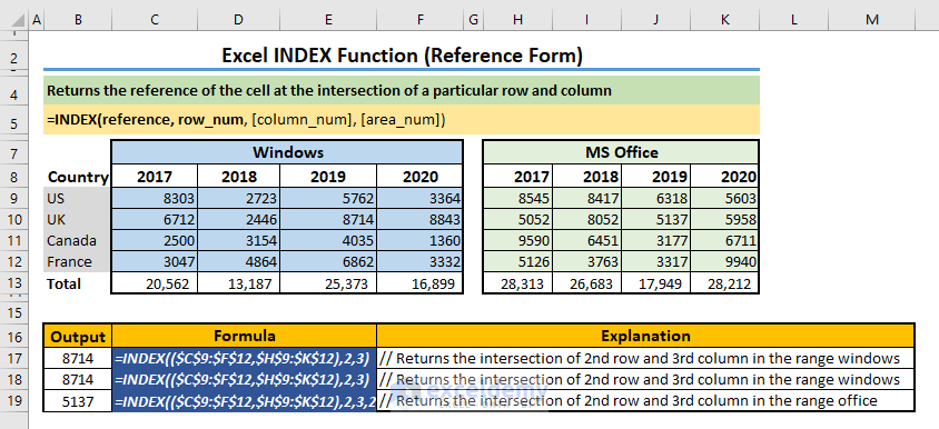Excel INDEX Function in Reference Form (Quick View)