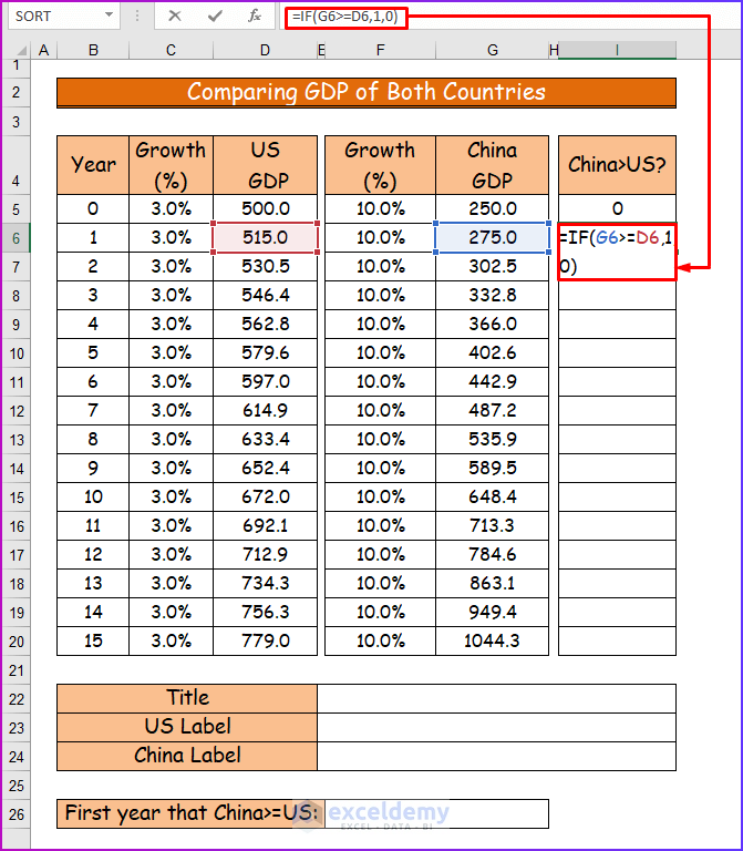 Comparing GDP of Both Countries to Create Charts with Dynamic Title and Legend Labels in Excel