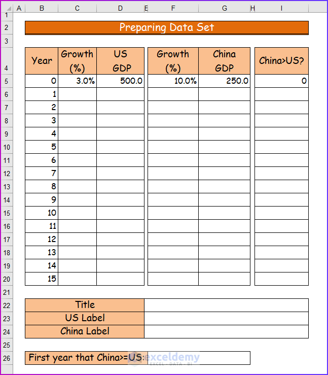 Preparing Data Set to Create Charts with Dynamic Title and Legend Labels in Excel