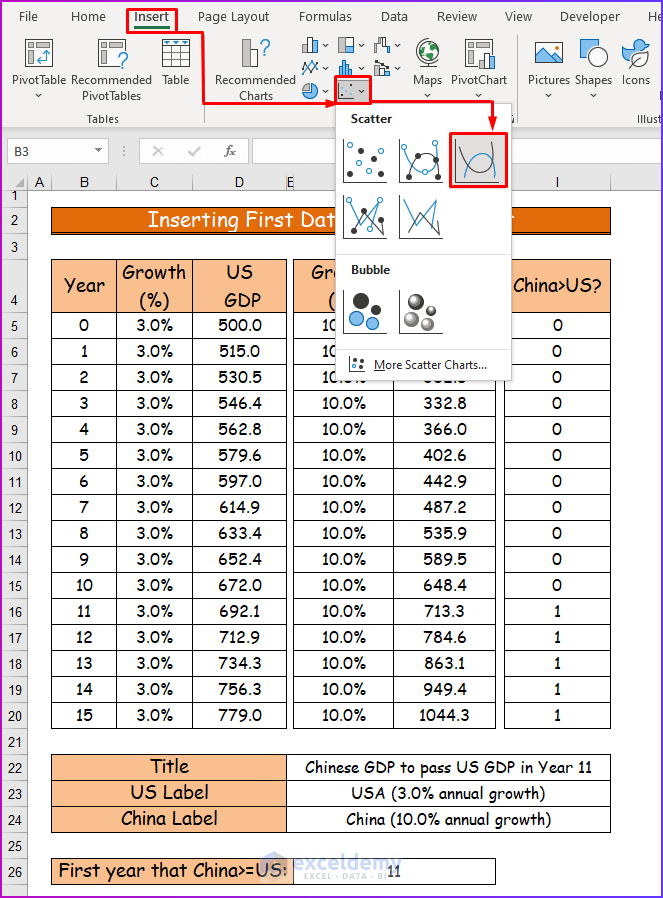 Inserting Data Series for Chart to Create Charts with Dynamic Title and Legend Labels in Excel