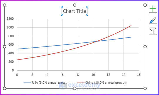 Inserting Dynamic Title in Scatter Chart with Smooth Lines to Create Charts with Dynamic Title and Legend Labels in Excel