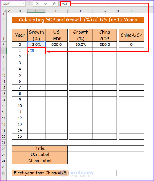 Calculating GDP and Growth (%) of US for 15 Years to Create Charts with Dynamic Title and Legend Labels in Excel