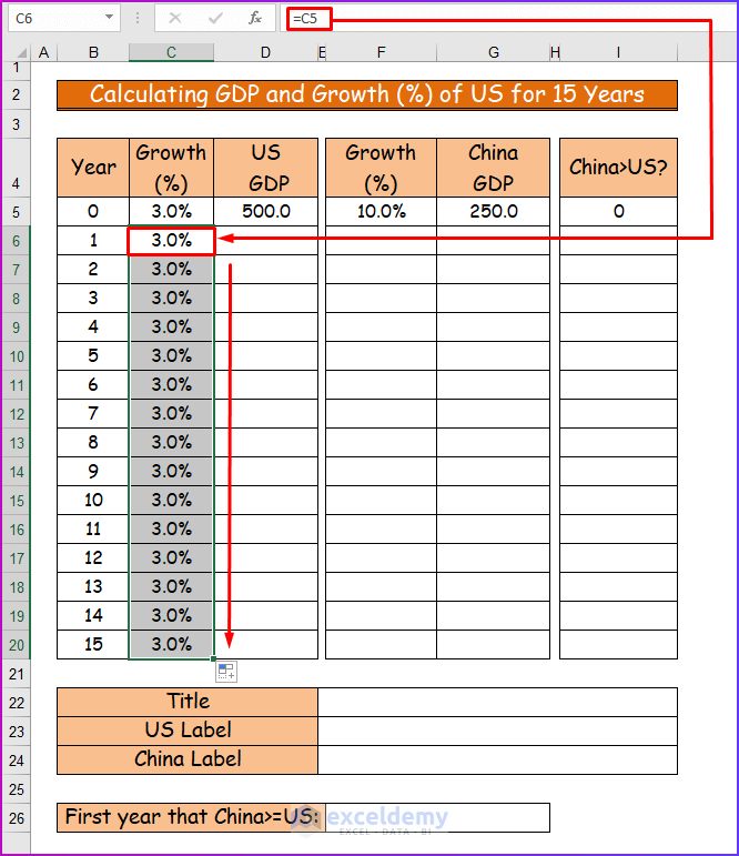 Using AutoFill to Get US GDPs in Lower Cells for alculating GDP and Growth (%) of US for 15 Years to Create Charts with Dynamic Title and Legend Labels in Excel 