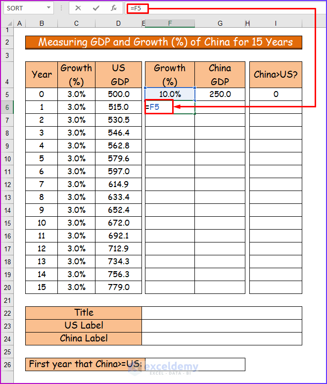 Measuring GDP and Growth (%) of China for 15 Years to Create Charts with Dynamic Title and Legend Labels in Excel