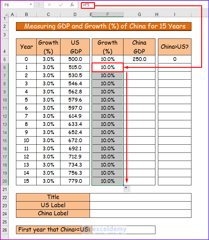 Using Fill Handle to Get Chinese GDPs in Lower Cells for alculating GDP and Growth (%) of US for 15 Years to Create Charts with Dynamic Title and Legend Labels in Excel 