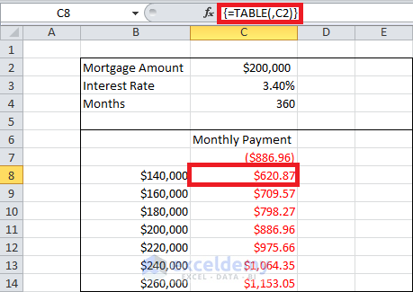 Sensitivity Analysis in Excel Using Data Tables Img4