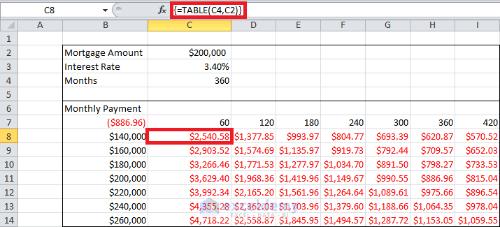 Sensitivity Analysis in Excel Using Data Tables Img7
