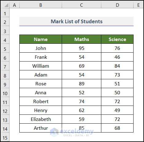 5 Examples to Use Array Formula in Excel