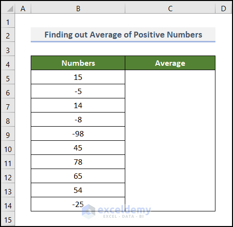 Finding out Average of Positive Numbers