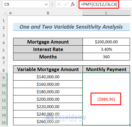 one and two variable sensitivity analysis excel