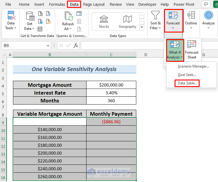 Example of One Way Variable Sensitivity Analysis in Excel