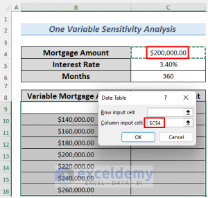 One and Two Variables Sensitivity Analysis in Excel (2 Examples)