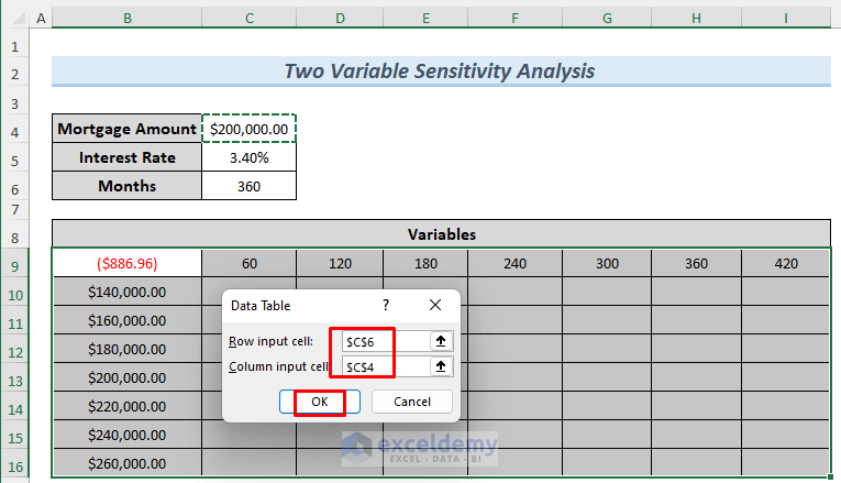 Example of Two Way Variable Sensitivity Analysis in Excel