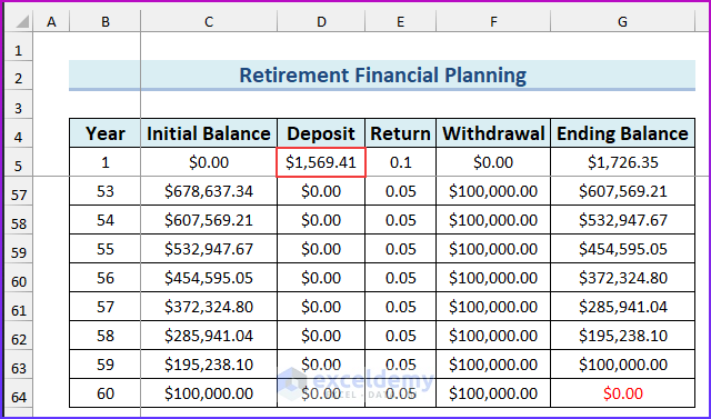 Final Output of Retirement Financial Planning Calculator in Excel