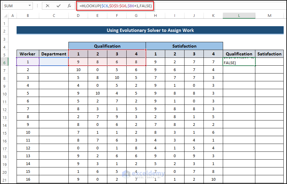 Find Out Qualification and Satisfaction Value Using HLOOKUP Function to Assign Work Using Evolutionary Solver in Excel