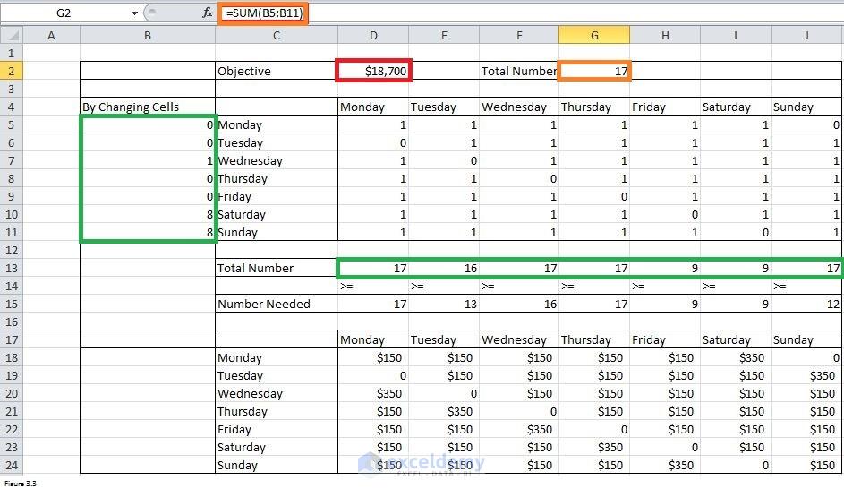 Schedule workforce using Excel Solver Image 9