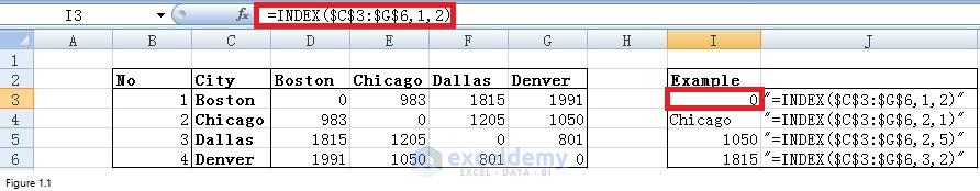 Sequencing Problems with Excel Solver Image 1.1