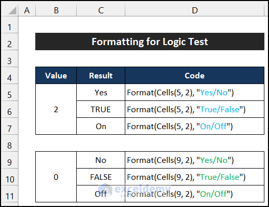 Formatting logic by Excel VBA Format function