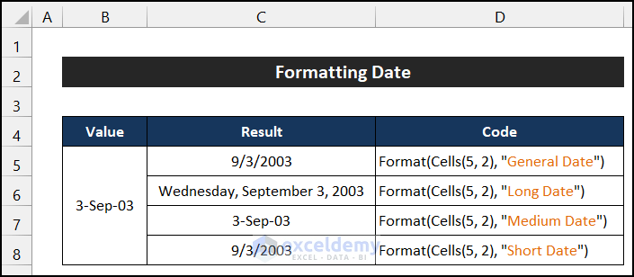 Formatting date by Excel VBA Format function