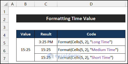 Formatting time value by VBA Format function