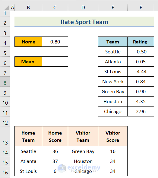 Dataset to to Use Excel Solver to Rate Sports Team